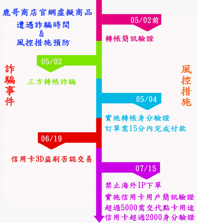 彩色路牌分类时间轴__信息图表 分类 商务 时间 彩色路牌分类时间轴__信息图表 分类 商务 时间